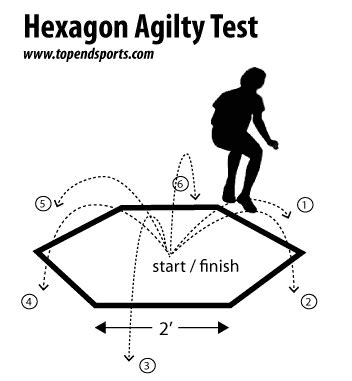 hexagonal agility test